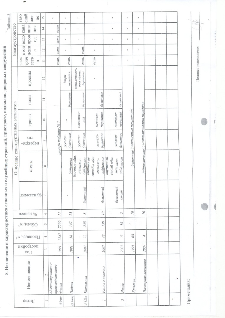 Продается здание под производство